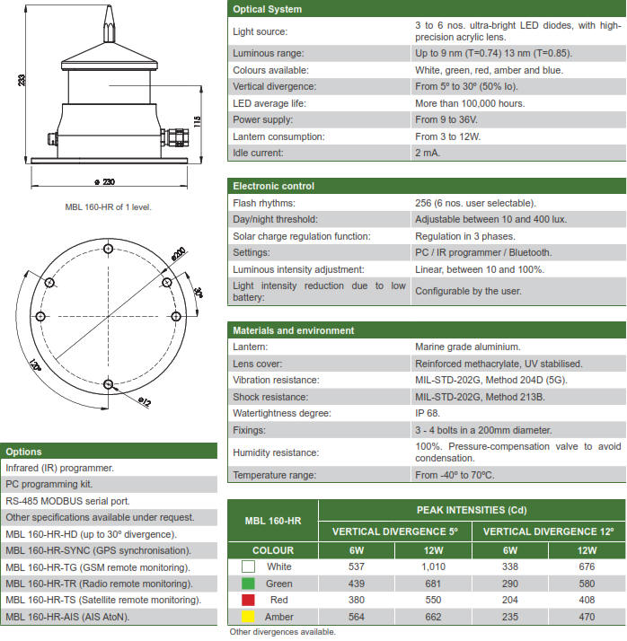 MBL160-HR Wired LED Marine Lights and Lanterns