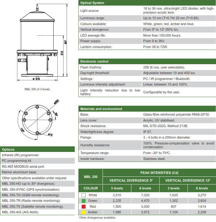 MBL350 Wired LED Marine Lights and Lanterns