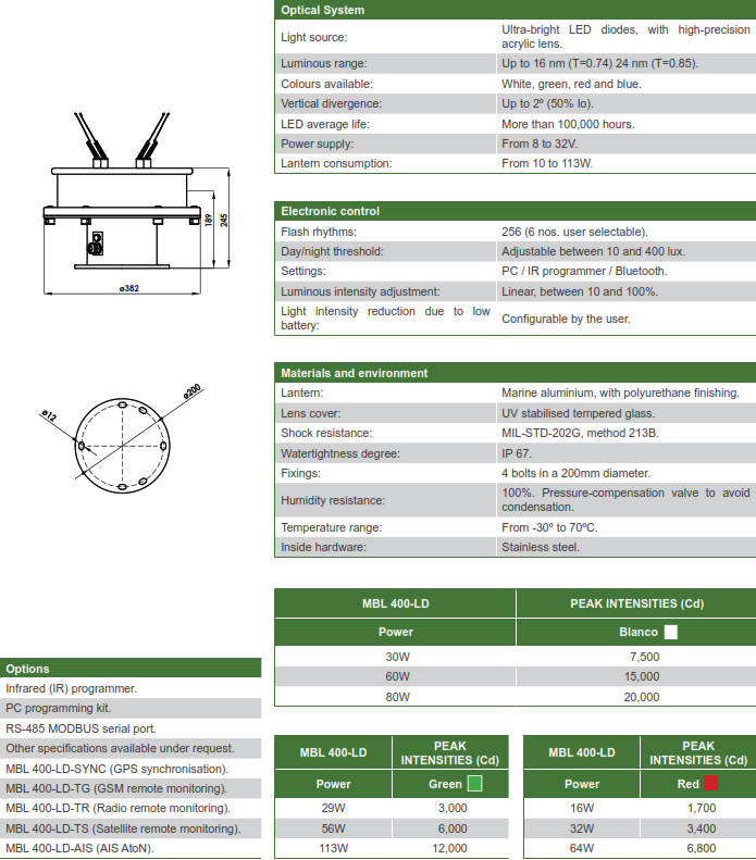 MBL400-LD Wired LED Marine Lights and Lanterns