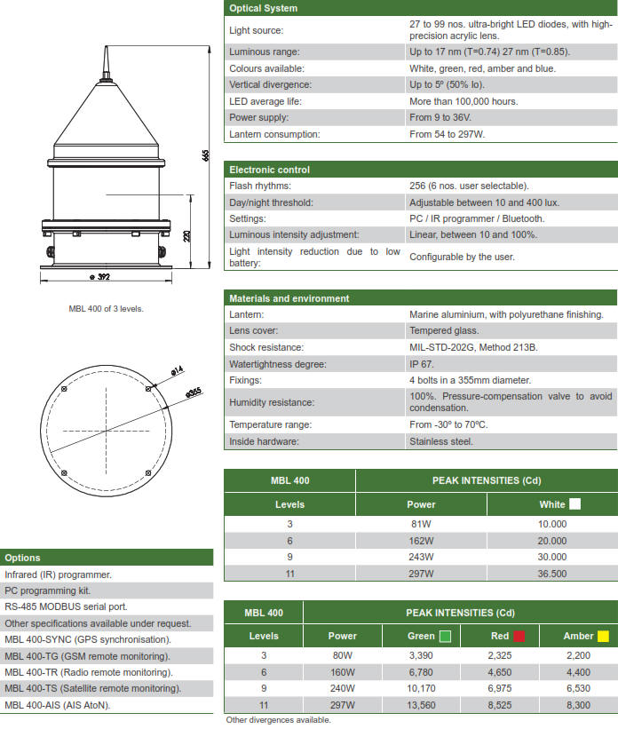 MBL400 Wired LED Marine Lights and Lanterns