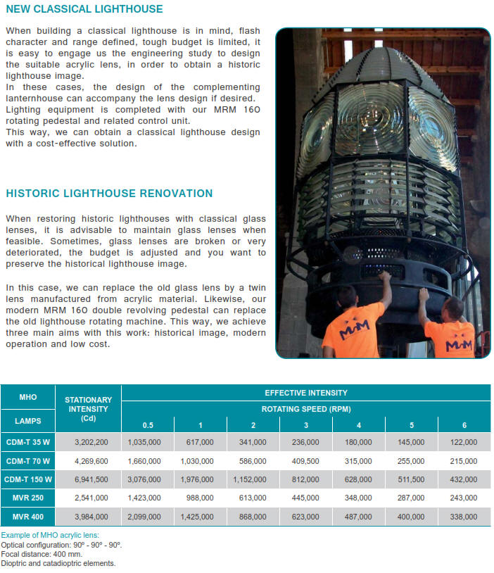 Historic Lighthouse Lens