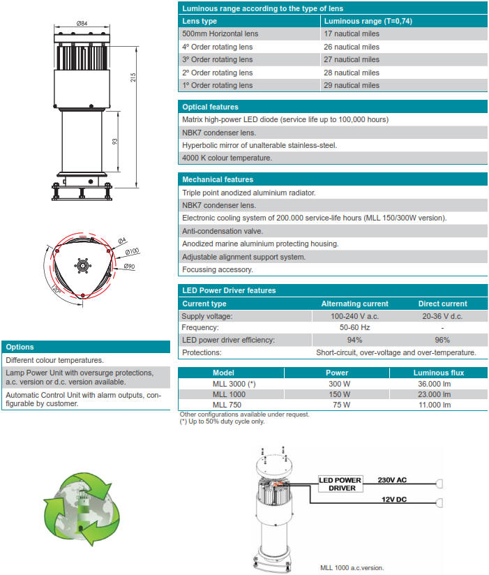 MLL1000 LED Lamp for Major Lighthouse