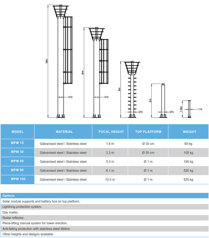 Navigational Aid Poles - MPM Steel Poles