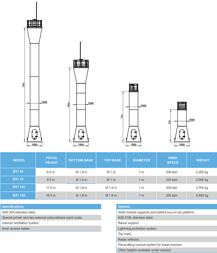 MTI Stainless Steel Navigational Aid Towers