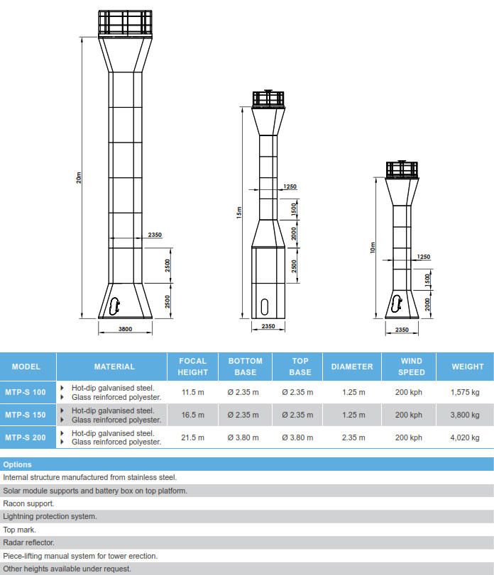 MTP-S GRP Navigational Aid Towers