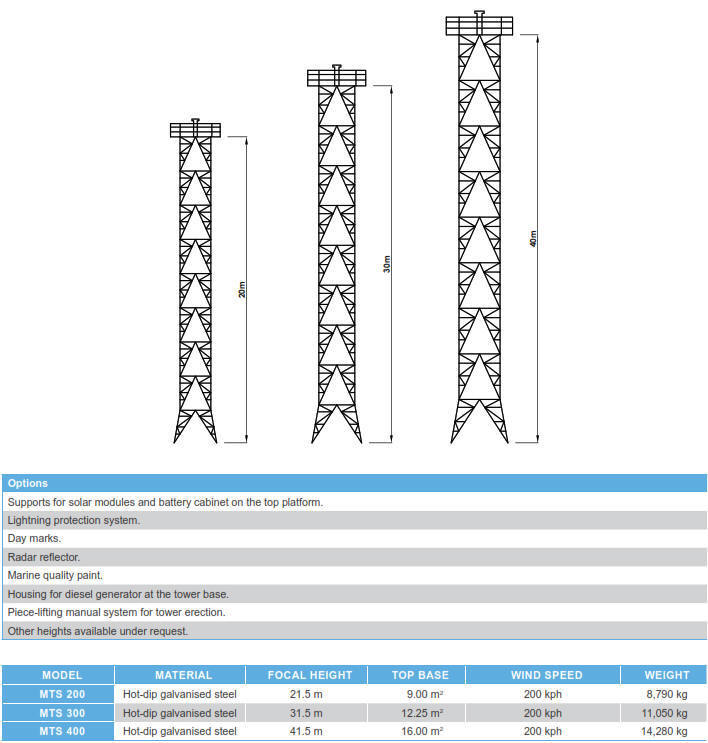 MTS Steel Navigation Aid Towers