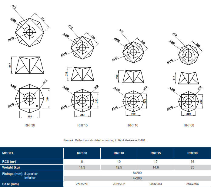 Navigational Aids Radar Reflectors