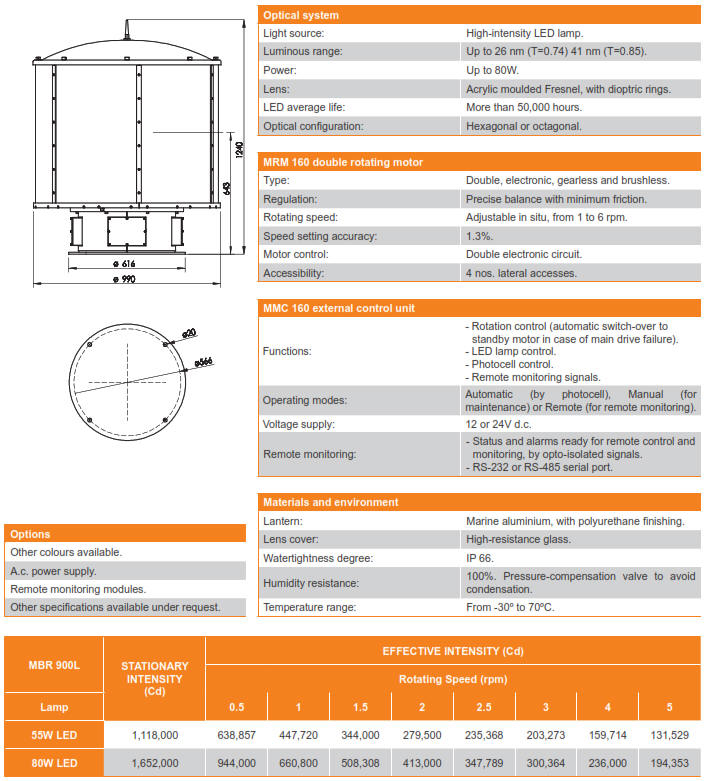 LED Compact Lighthouse