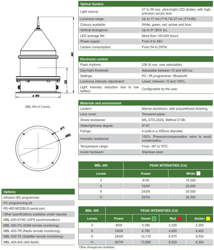 Long Range LED Flashing Beacon MBL 400