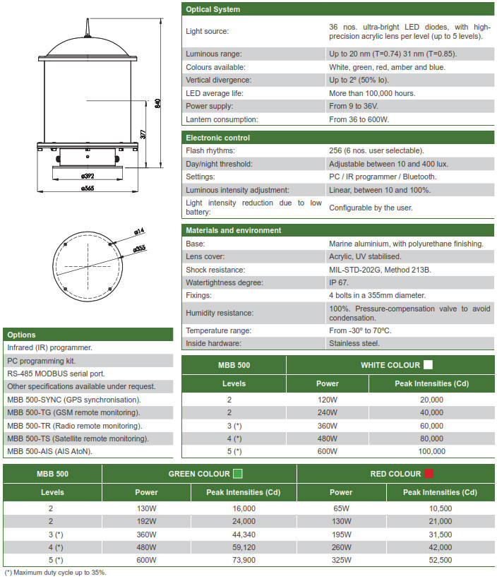 Long Range LED Flashing Beacon