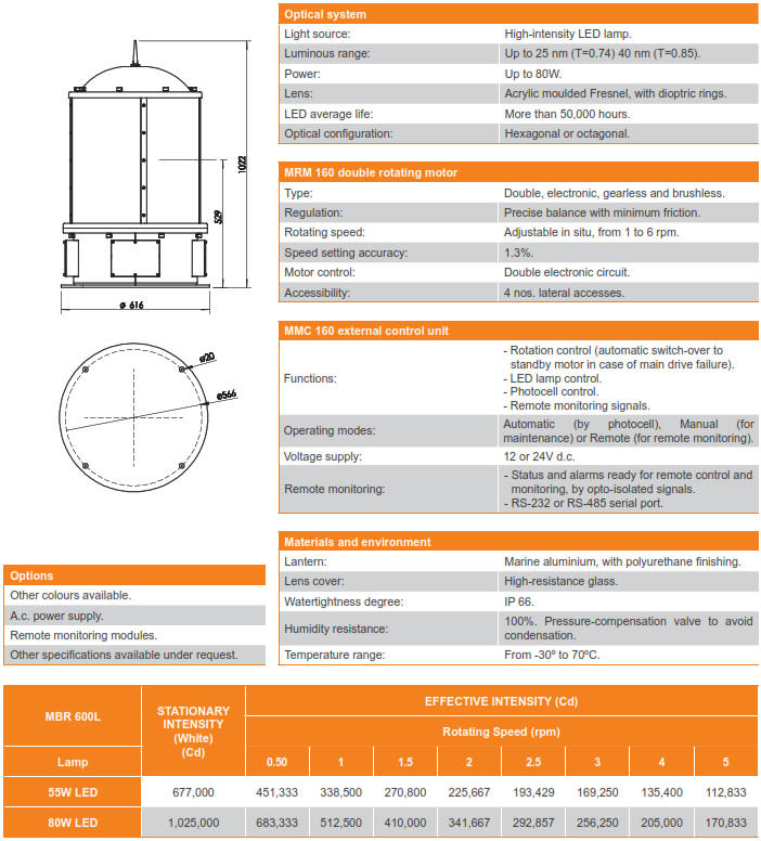 Long Range LED Rotating Beacon