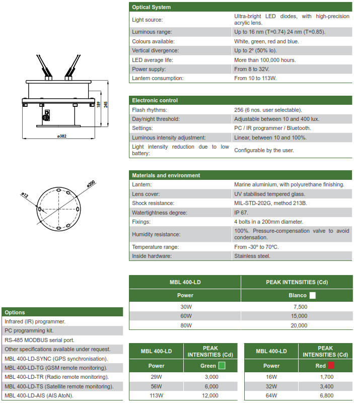 Low Divergence LED Beacon