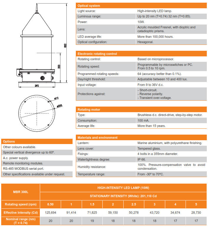 Aides to Navigation Rotating Beacon MBR 300L