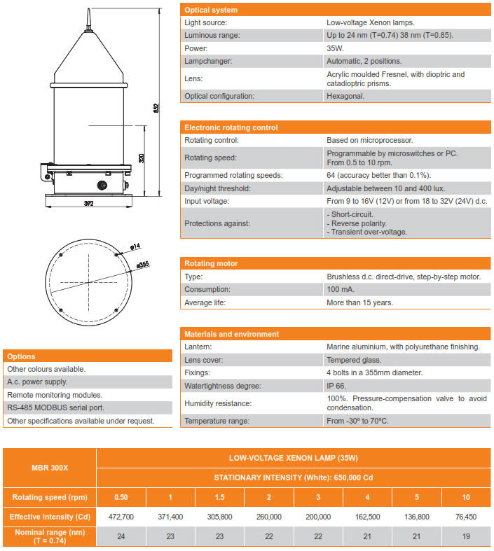 Aides to Navigation Rotating Beacon MBR 300X