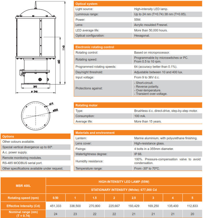 Long Range LED Rotating Beacon 400L