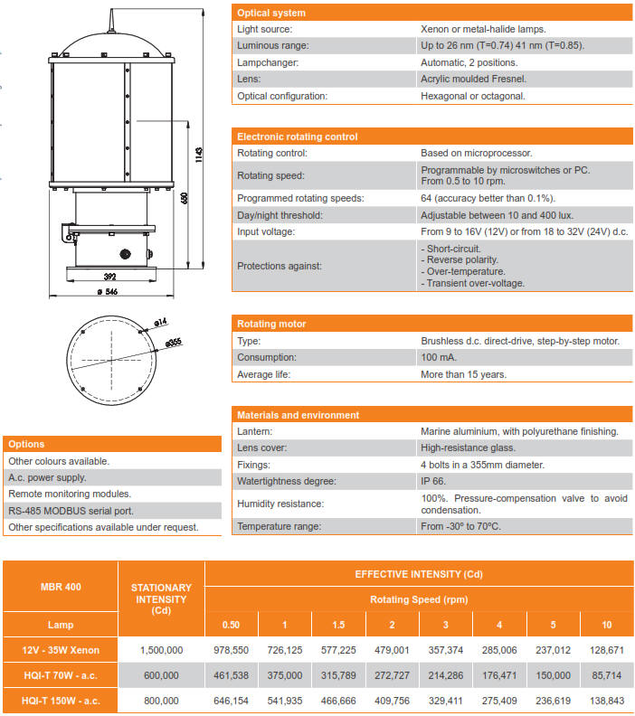 Long Range Rotating Beacon MBR 400