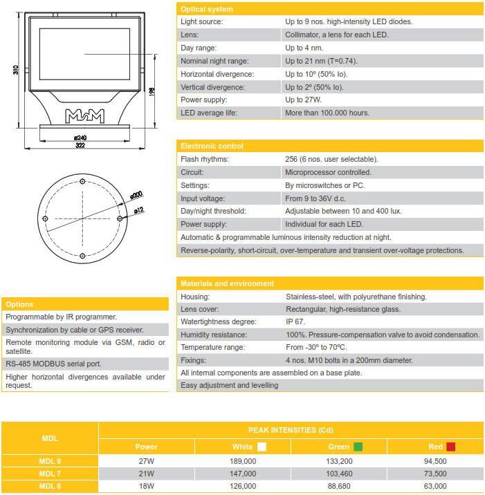 LED Leading Light Navigational Aids