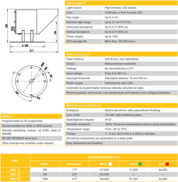 LED Range Light Navigational Aids