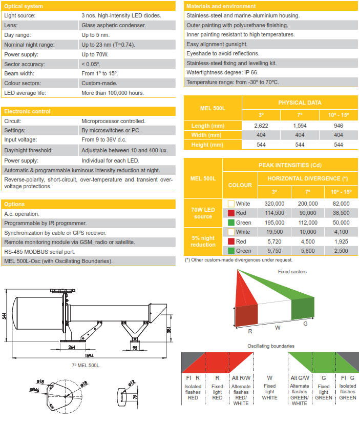 LED Sector Light MEL 500L