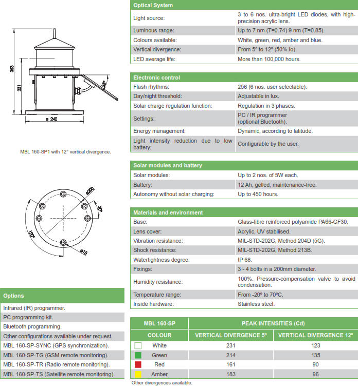 MBL160-SP Solar LED Self Contained Light