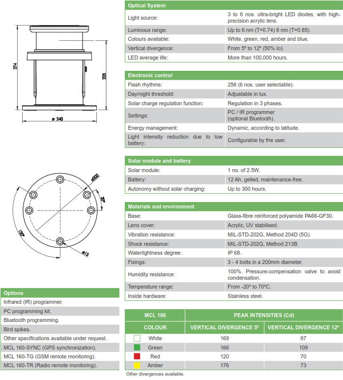 MCL160 Solar LED Self Contained Light