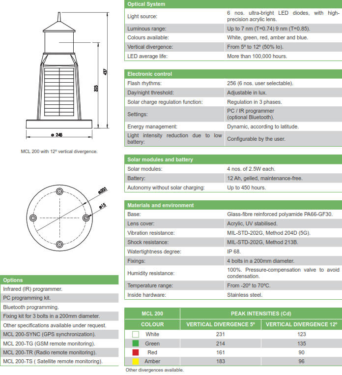 MCL 200 Solar LED Self Contained Light