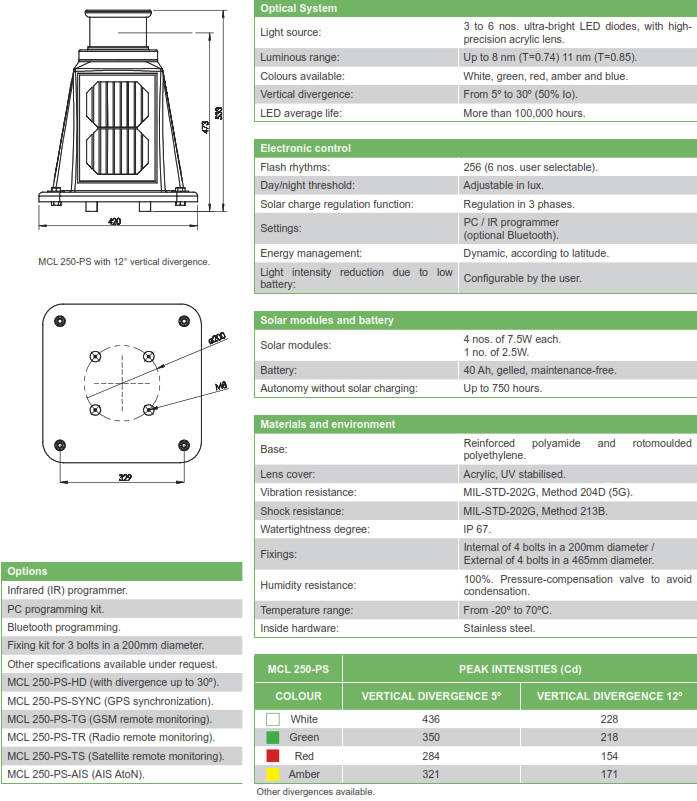 MCL250-PS Solar LED Self Contained Light