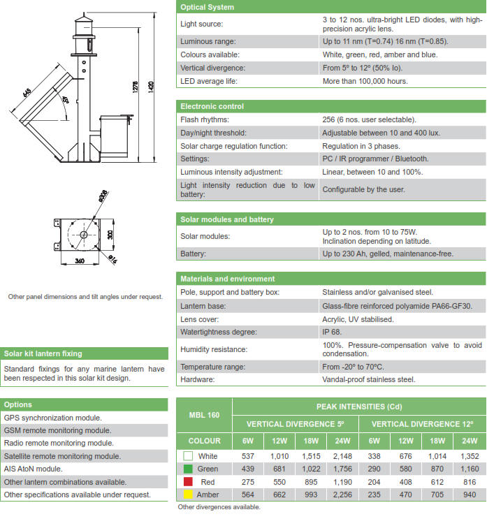 MSK 160 Solar LED Self Contained Light