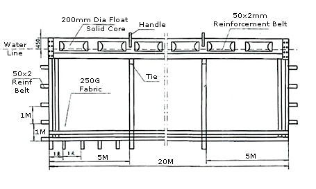 Turbidity Curtain