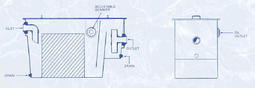 Above Ground Oil Water Separators