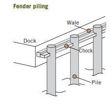 Plastic Marine Piles HDPE