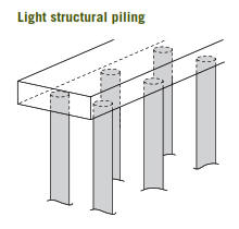 Plastic Marine Piles HDPE