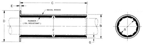 Strut or Aft Stern Tube Propeller Bearings