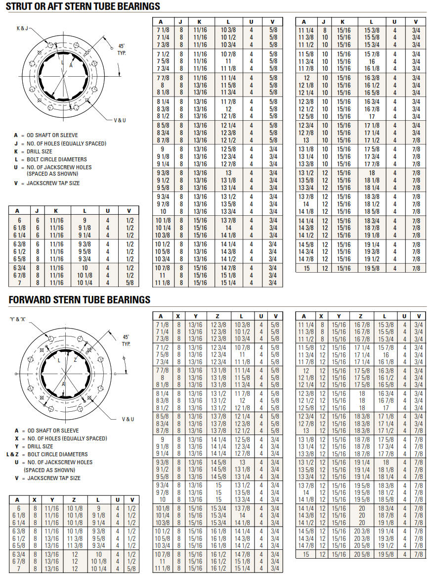 Naval Brass Bearing Flange Drilling Diagrams