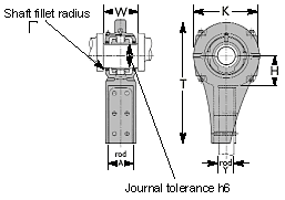 Rod End Shoe Type Split Roller Bearings