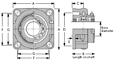 Square Flange Split Roller Bearings