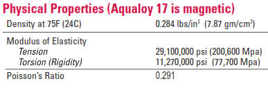 propeller shaft aqualoy 17 physical properties