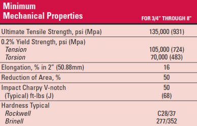 propeller shaft aqualoy 17 mechanical properties