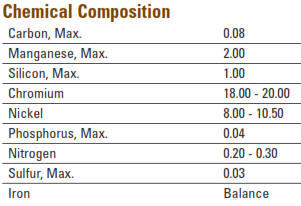 propeller shaft aqualoy 19 chemical properties