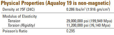 propeller shaft aqualoy 19 physical properties