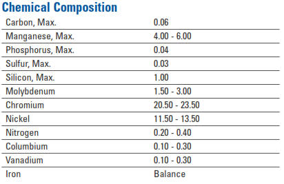 chemical composition aqualoy 22 and 22HS