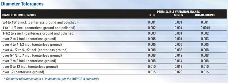 propeller shaft diameter tolerance table