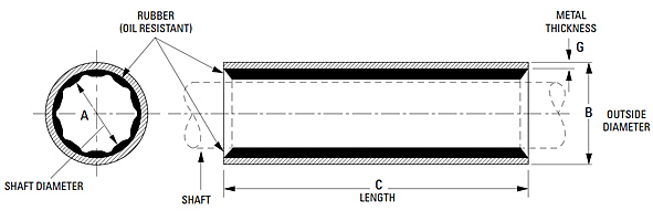 Naval Brass Metallic Pump Sleeve Cutless Bearings