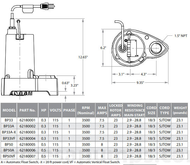 BP33 and BP50 Sump and Utility Submersible Pump