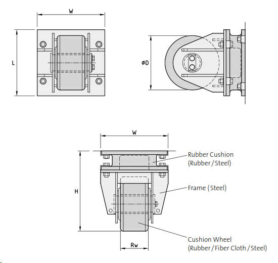 Roller Fender Cushion