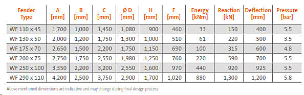 Wheel Fender Chart