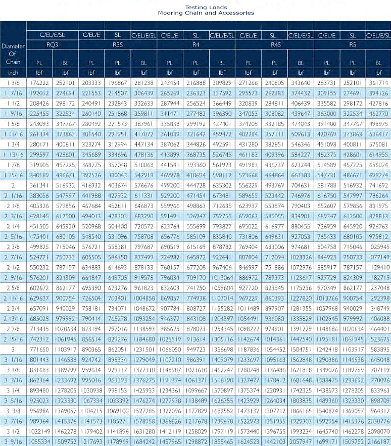 Testing Loads for Ship Mooring Chain