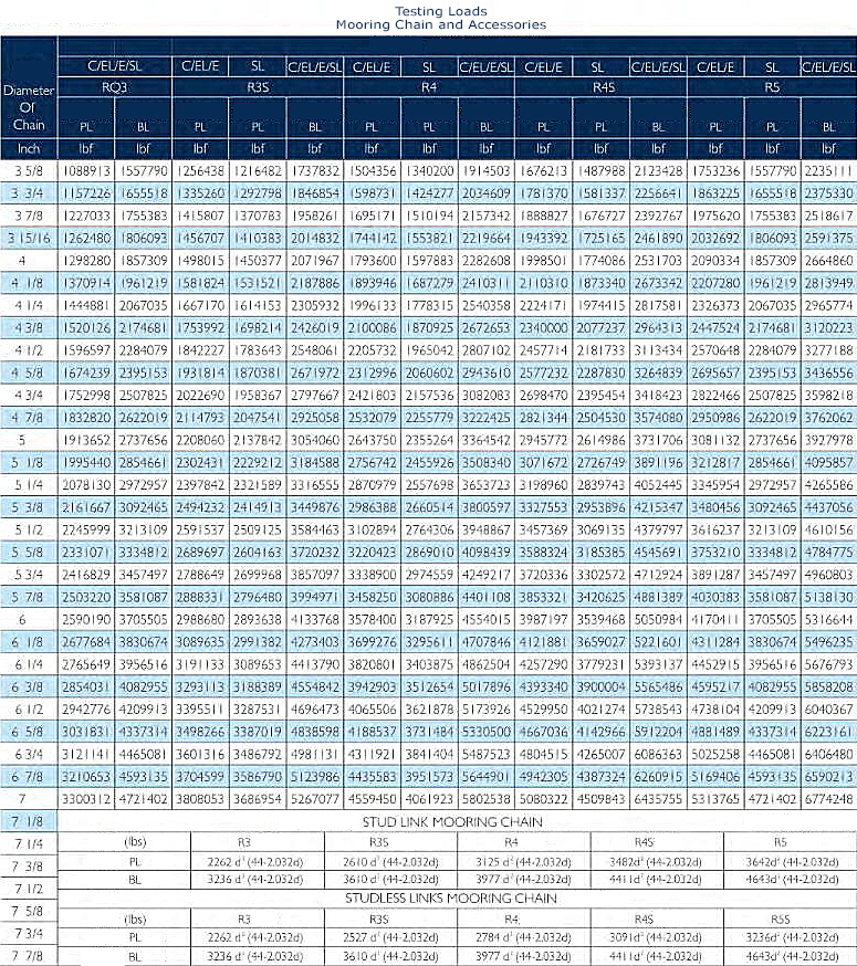 Testing Loads for Ship Mooring Chain