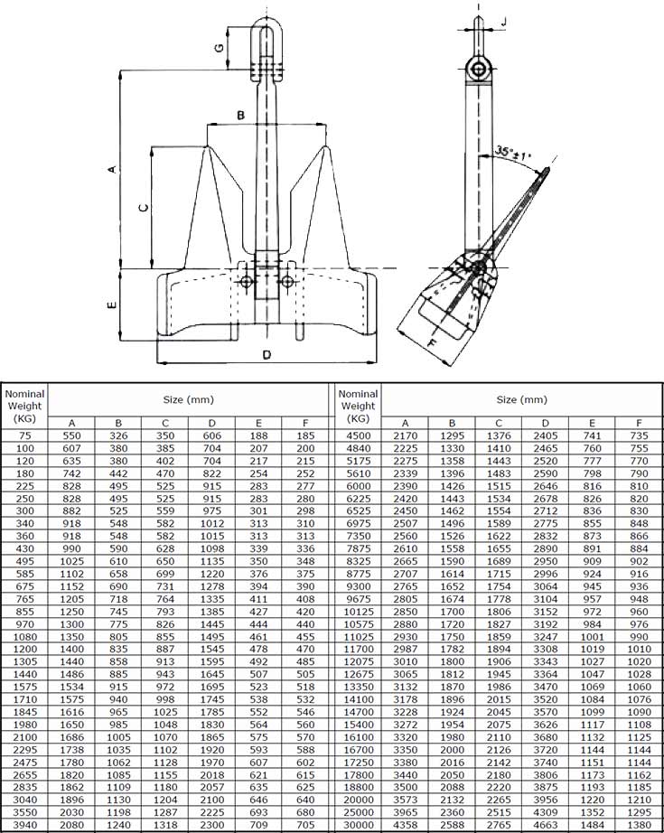 14 SB HHP Ship Anchor