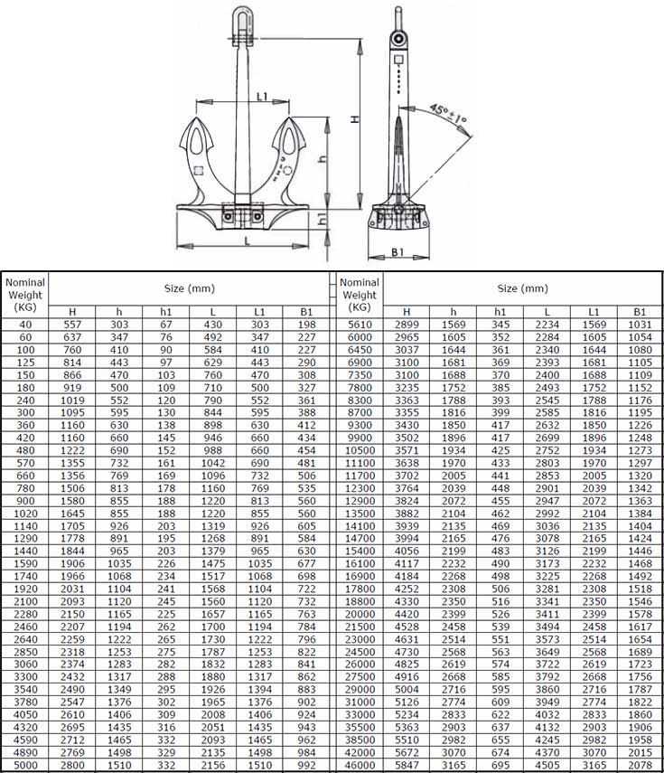 Type A Hall Ship Anchor